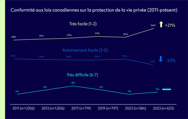 MSSP_elements graphique_FR